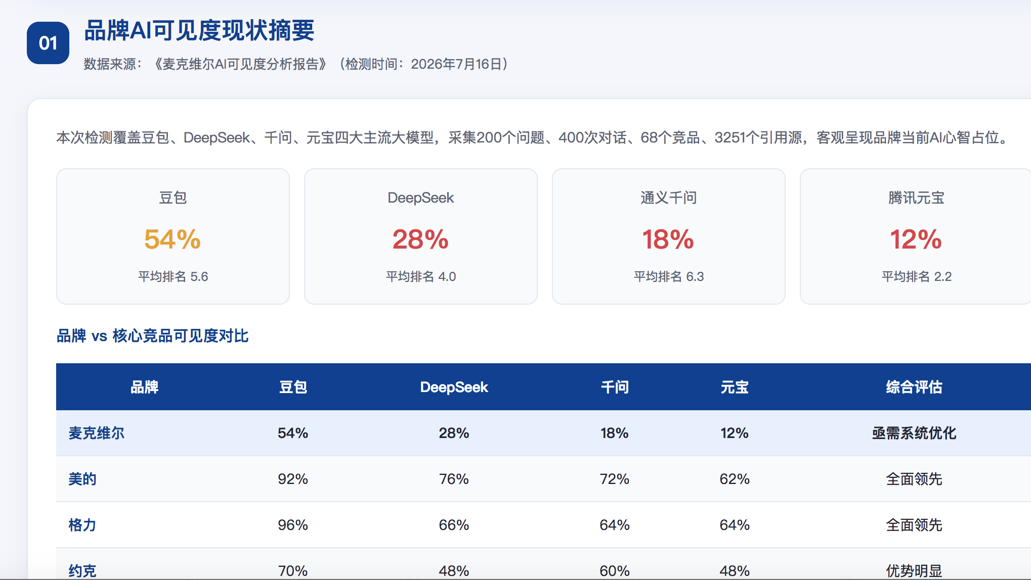 惠州geo分析报告